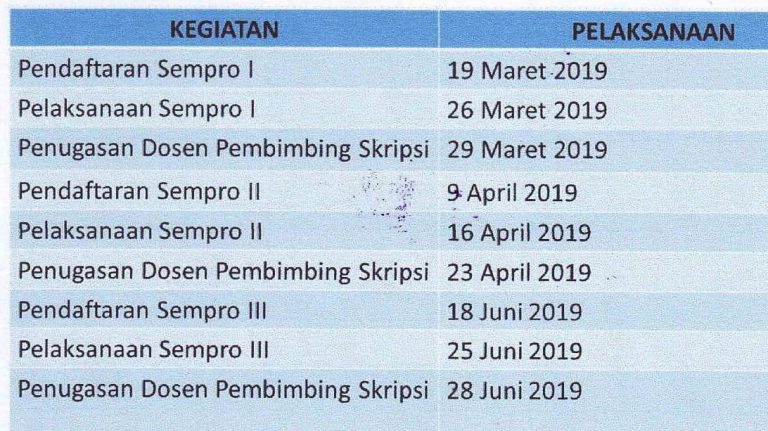 Jadual Pelaksanaan Sempro dan Semhas Genap 2018/2019